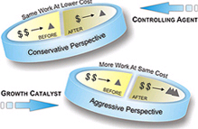 Offshore Strategy