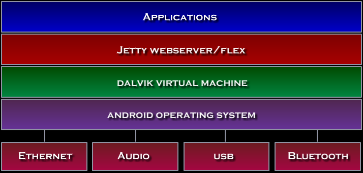 Atom Processor